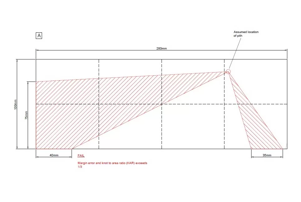 East End development - (Complex Projects) (3)